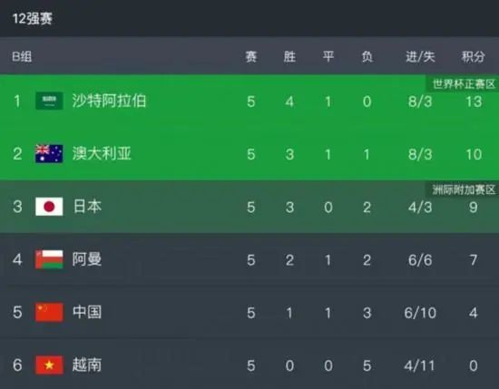 久久韩国